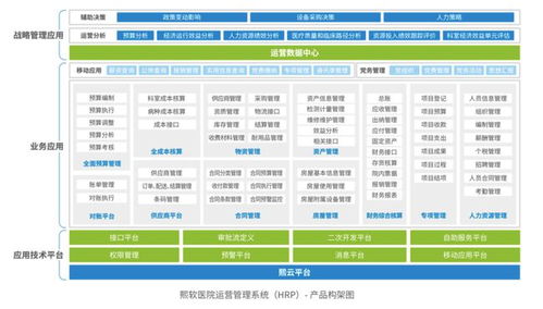 熙軟科技完成近億元A輪融資，加速醫院智慧管理業務戰略布局